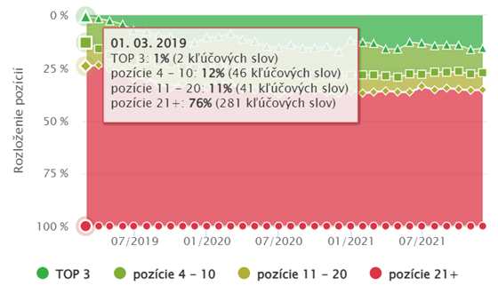 Rolkom pred