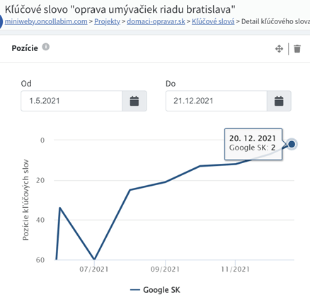 výsledky Domáci opravár 4