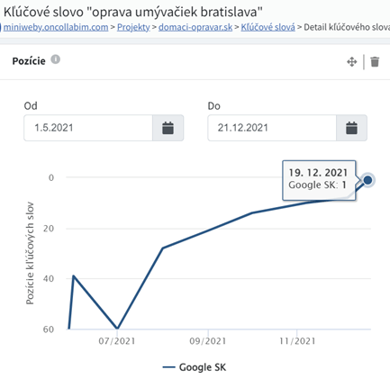 výsledky Domáci opravár 7