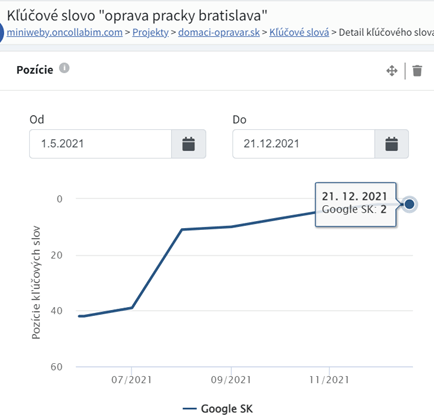 výsledky Domáci opravár 8