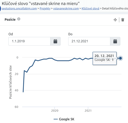 výsledky Rolkom 2