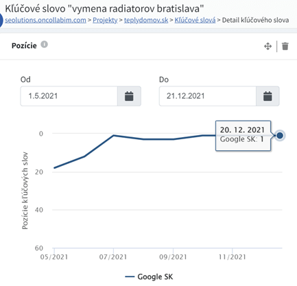 výsledky Teplý domov 2