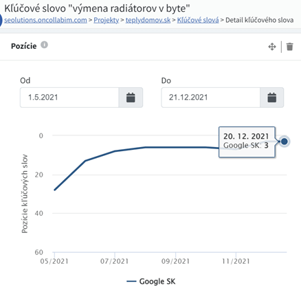 výsledky Teplý domov 6