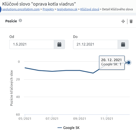 výsledky Teplý domov 7