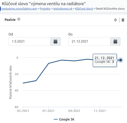 výsledky Teplý domov 8