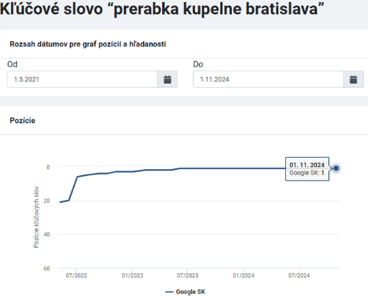 Moja rekonštrukcia kľúčové slová