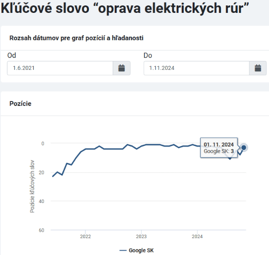 Domáci opravár kľúčové slová