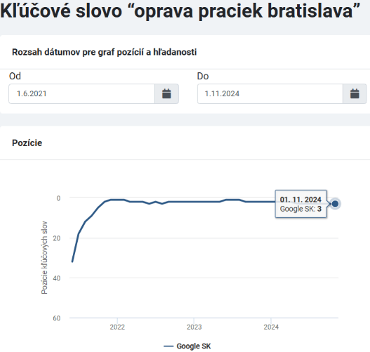 Domáci opravár kľúčové slová
