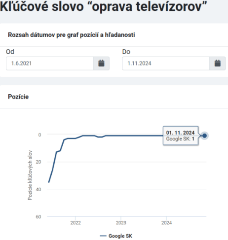 Domáci opravár kľúčové slová