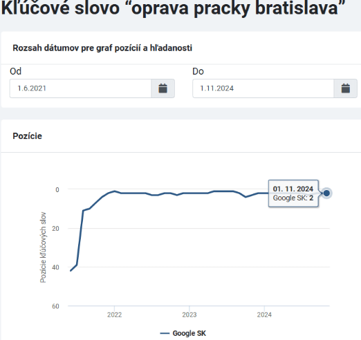 Domáci opravár kľúčové slová