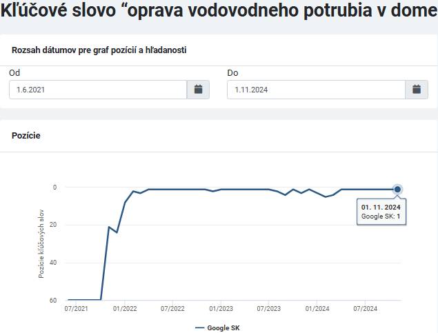 Riešim vodu kľúčové slová