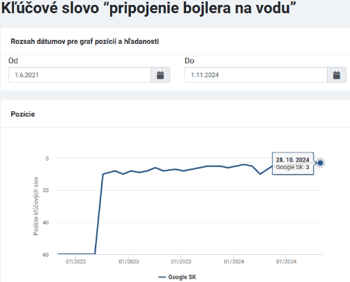 Riešim vodu kľúčové slová