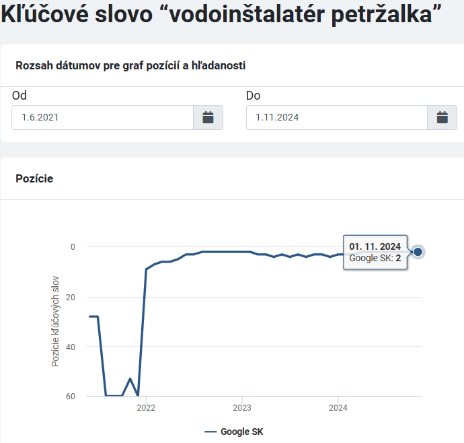 Riešim vodu kľúčové slová