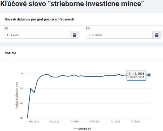 Zlatý prístav kľúčové slová