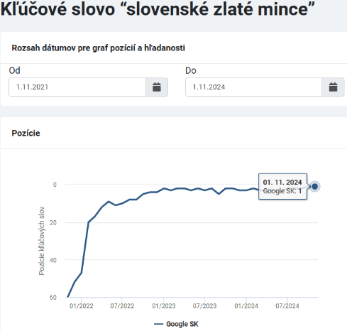 Zlatý prístav kľúčové slová