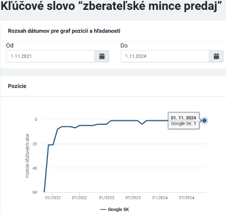 Zlatý prístav kľúčové slová