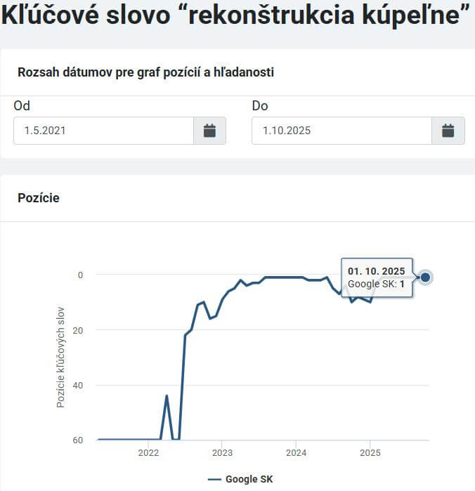 Moja rekonštrukcia kľúčové slová