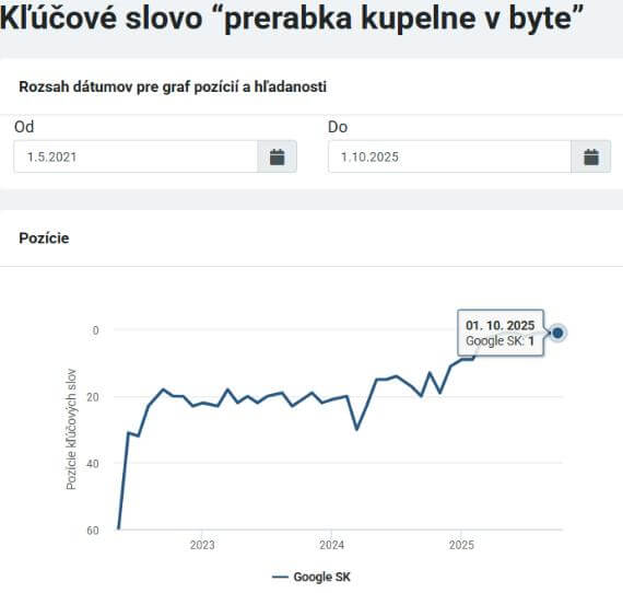 Moja rekonštrukcia kľúčové slová