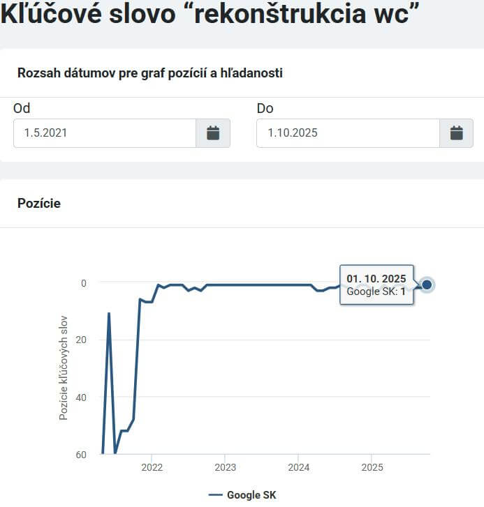 Moja rekonštrukcia kľúčové slová