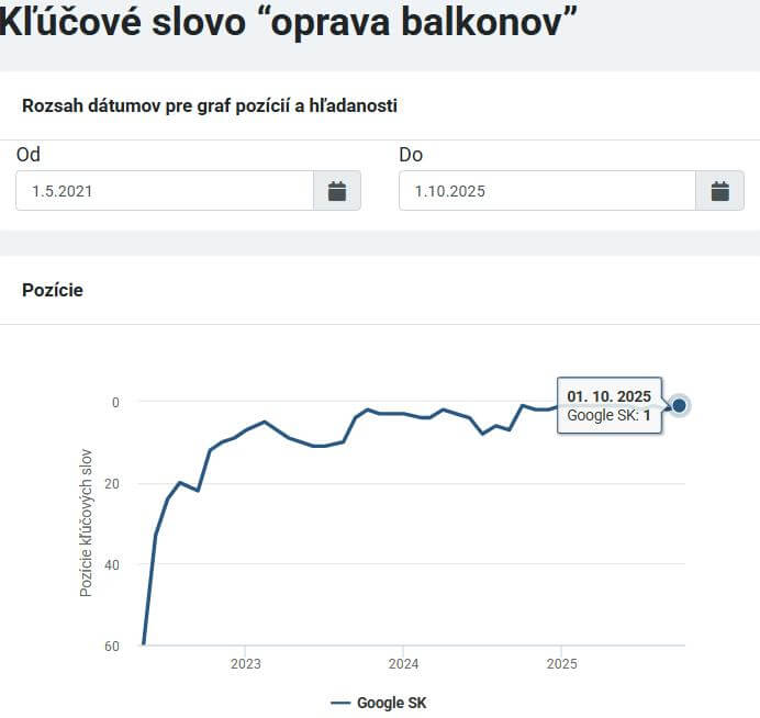 Moja rekonštrukcia kľúčové slová