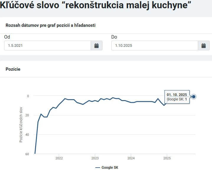 Moja rekonštrukcia kľúčové slová