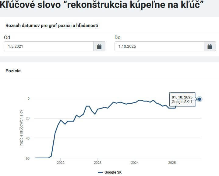 Moja rekonštrukcia kľúčové slová