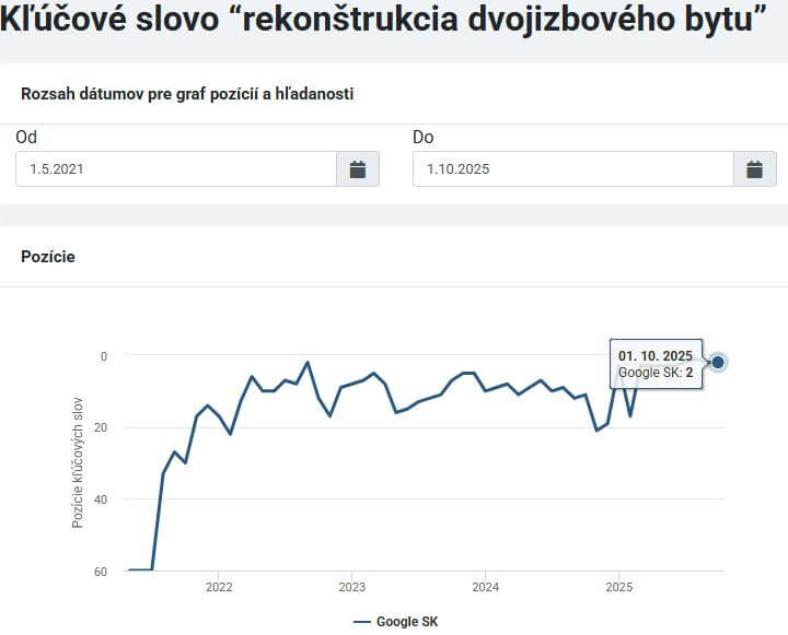 Moja rekonštrukcia kľúčové slová