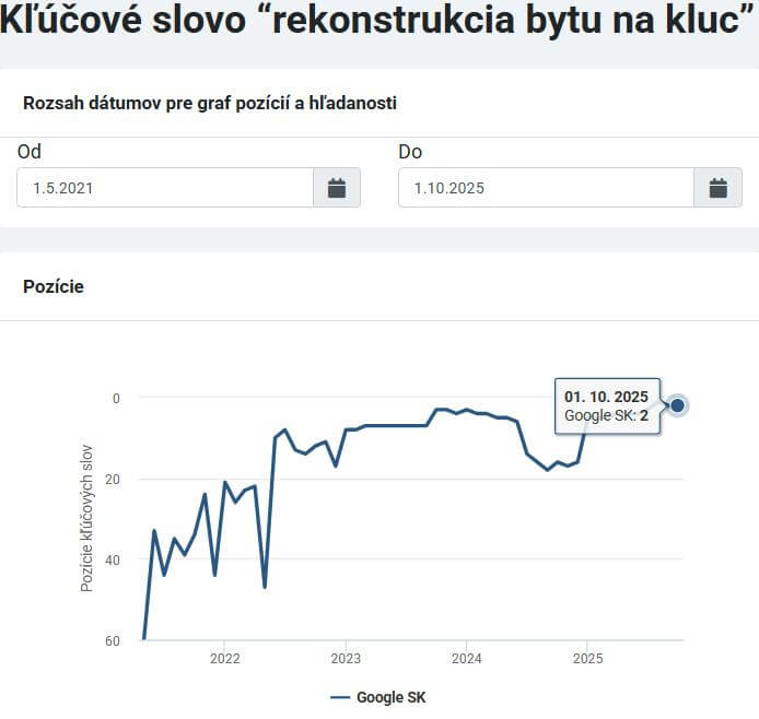 Moja rekonštrukcia kľúčové slová