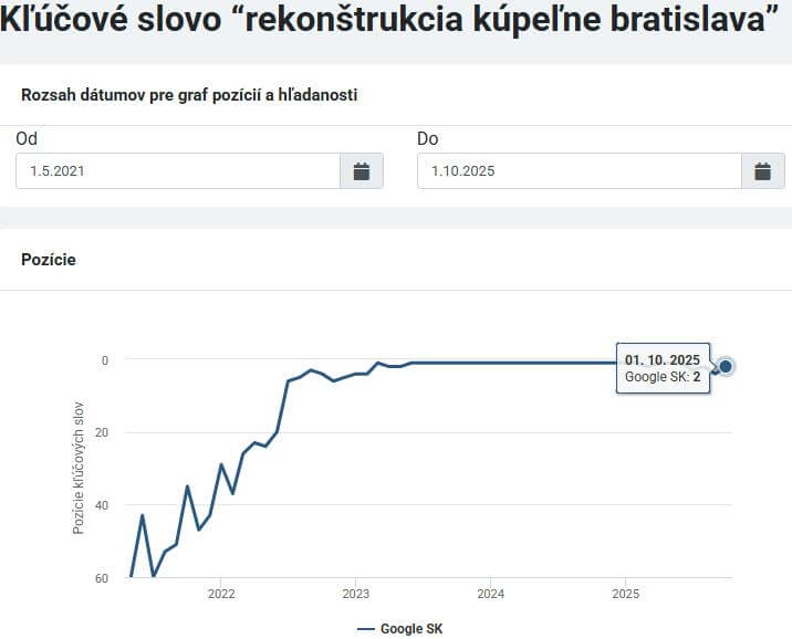 Moja rekonštrukcia kľúčové slová