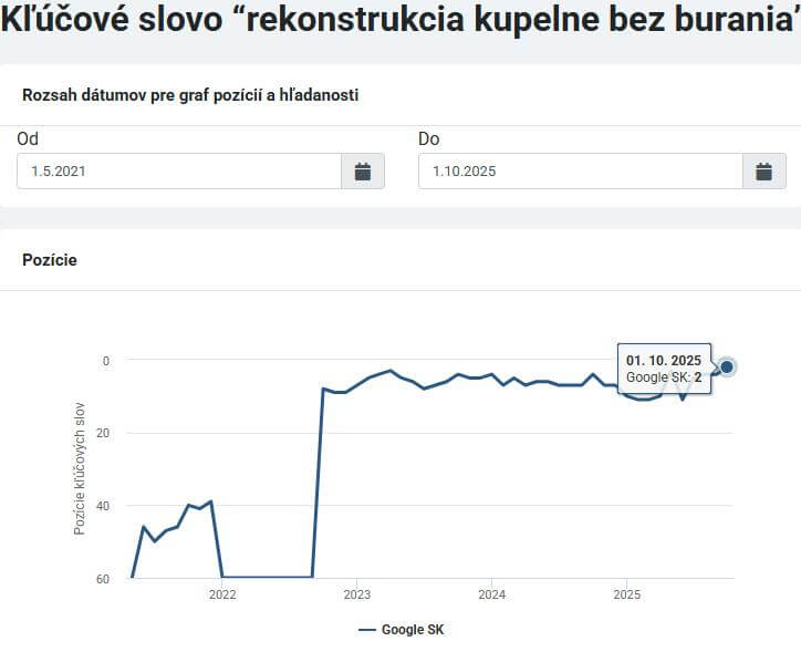 Moja rekonštrukcia kľúčové slová