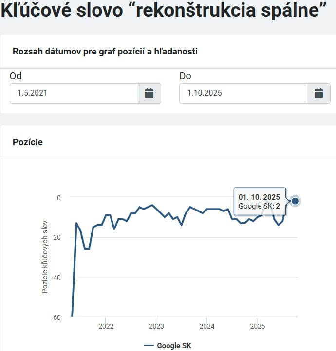 Moja rekonštrukcia kľúčové slová