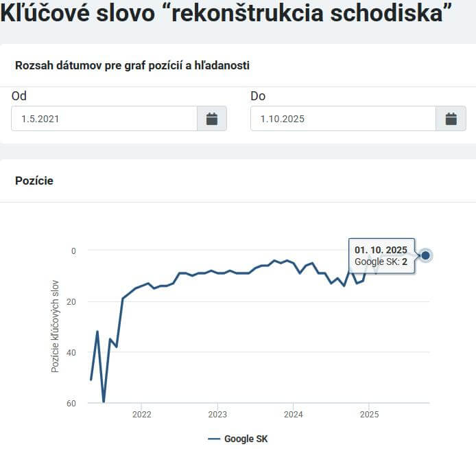 Moja rekonštrukcia kľúčové slová