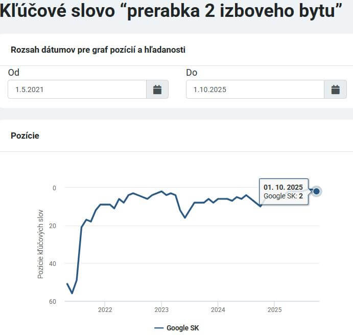 Moja rekonštrukcia kľúčové slová