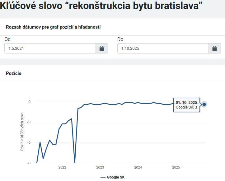 Moja rekonštrukcia kľúčové slová
