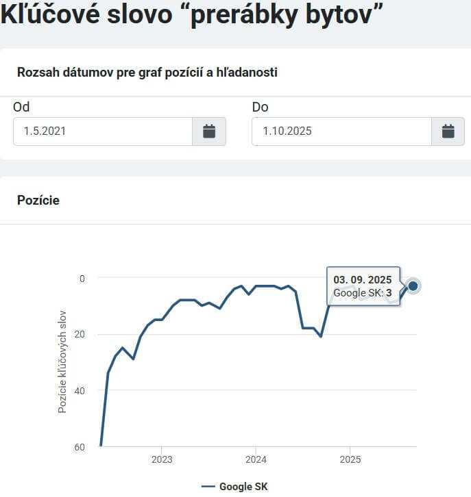 Moja rekonštrukcia kľúčové slová