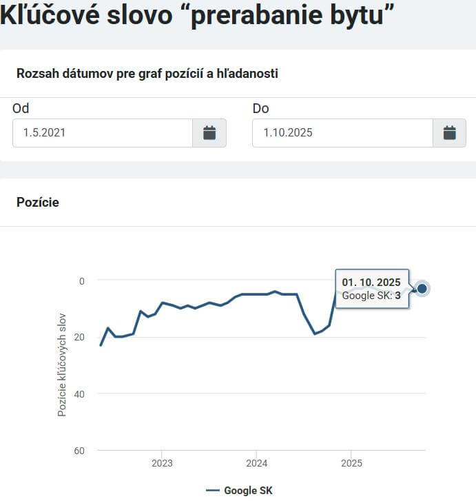 Moja rekonštrukcia kľúčové slová
