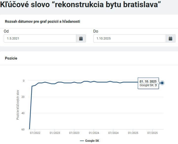 Moja rekonštrukcia kľúčové slová