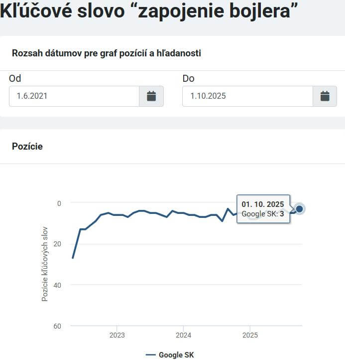 Riešim vodu kľúčové slová