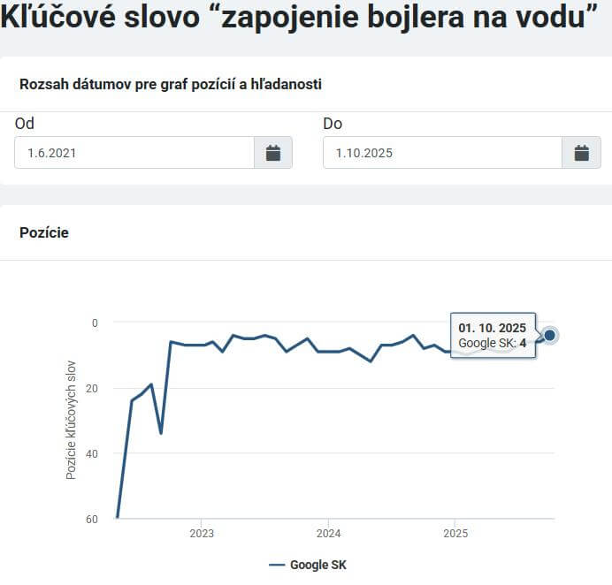 Riešim vodu kľúčové slová